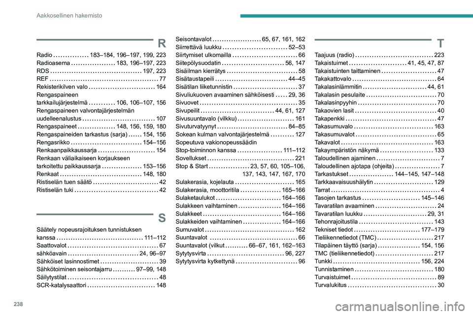 PEUGEOT PARTNER 2021 Omistajan Käsikirja (in Finnish) 238
Aakkosellinen hakemisto
R
Radio 183–184, 196–197, 199, 223
Radioasema
183, 196–197, 223
RDS
197, 223
REF
77
Rekisterikilven valo
164
R PEUGEOT PARTNER 2021 Omistajan Käsikirja (in Finnish) 238
Aakkosellinen hakemisto
R
Radio 183–184, 196–197, 199, 223
Radioasema
183, 196–197, 223
RDS
197, 223
REF
77
Rekisterikilven valo
164
R