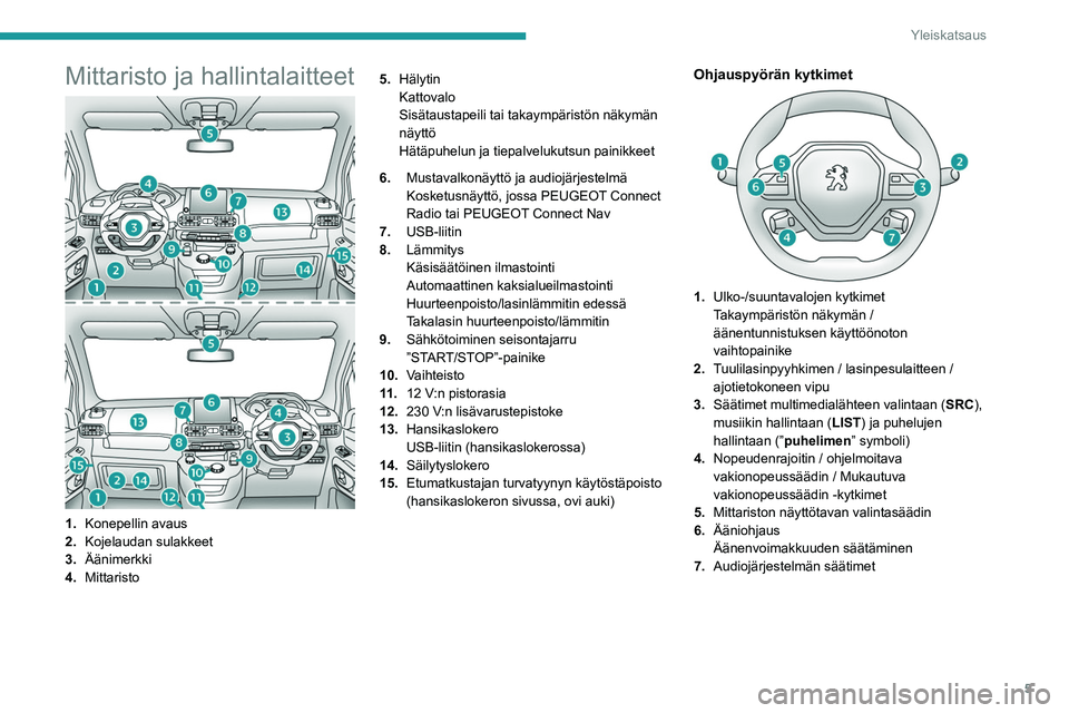 PEUGEOT PARTNER 2021  Omistajan Käsikirja (in Finnish) 5
Yleiskatsaus
Mittaristo ja hallintalaitteet
1.Konepellin avaus
2. Kojelaudan sulakkeet
3. Äänimerkki
4. Mittaristo 5.
Hälytin
Kattovalo
Sisätaustapeili tai takaympäristön näkymän 
näyttö
H