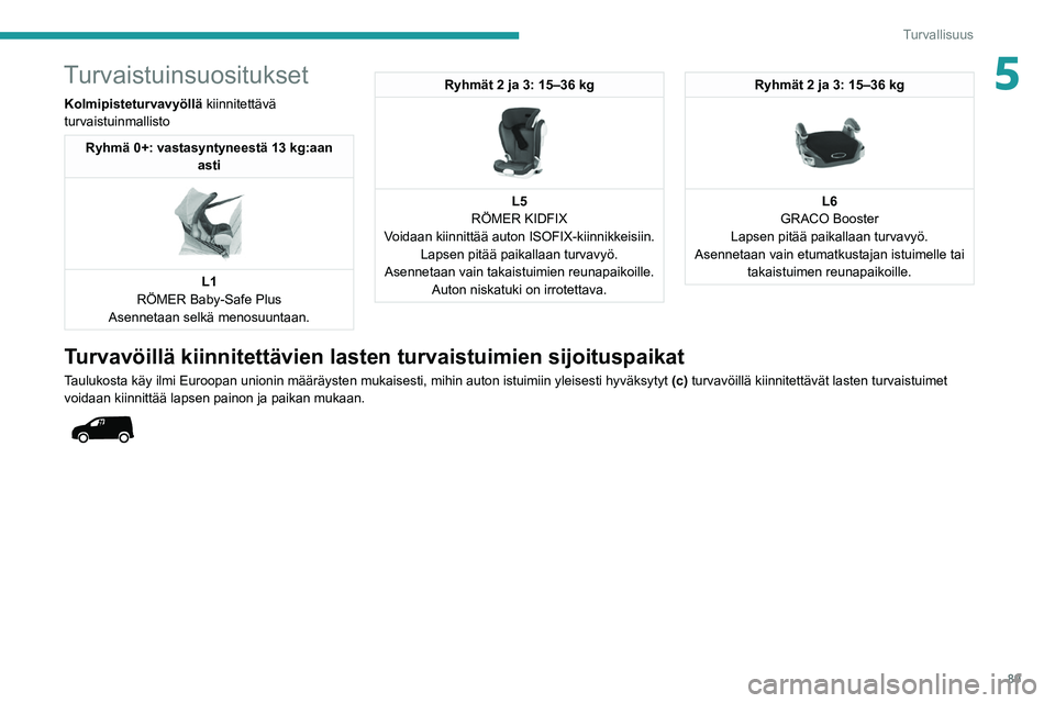 PEUGEOT PARTNER 2021 Omistajan Käsikirja (in Finnish) 89
Turvallisuus
5Turvaistuinsuositukset
Kolmipisteturvavyöllä kiinnitettävä
turvaistuinmallisto
Ryhmä 0+: vastasyntyneestä 13 kg:aan asti
L1
RÖMER Baby-Safe Plus
Asennetaan selkä menosuun PEUGEOT PARTNER 2021 Omistajan Käsikirja (in Finnish) 89
Turvallisuus
5Turvaistuinsuositukset
Kolmipisteturvavyöllä kiinnitettävä
turvaistuinmallisto
Ryhmä 0+: vastasyntyneestä 13 kg:aan asti
L1
RÖMER Baby-Safe Plus
Asennetaan selkä menosuun