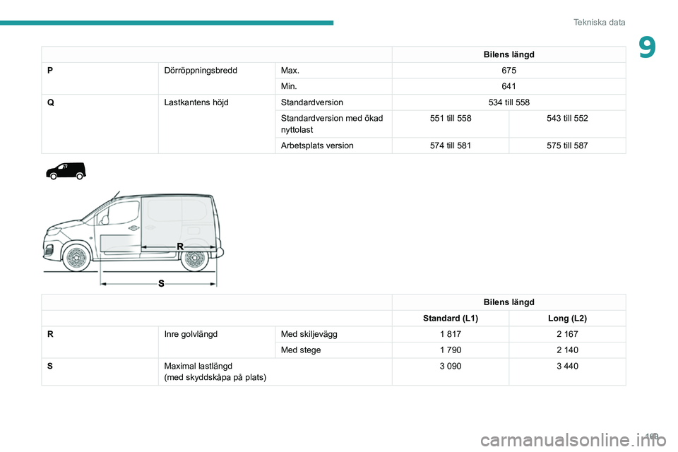 PEUGEOT PARTNER 2021 Bruksanvisningar (in Swedish) 169
Tekniska data
9Bilens längd
P DörröppningsbreddMax. 675
Min. 641
Q Lastkantens höjdStandardversion 534 till 558
Standardversion med ökad
nyttolast 551 till 558
543 till 552
Arbetsplats versi PEUGEOT PARTNER 2021 Bruksanvisningar (in Swedish) 169
Tekniska data
9Bilens längd
P DörröppningsbreddMax. 675
Min. 641
Q Lastkantens höjdStandardversion 534 till 558
Standardversion med ökad
nyttolast 551 till 558
543 till 552
Arbetsplats versi
