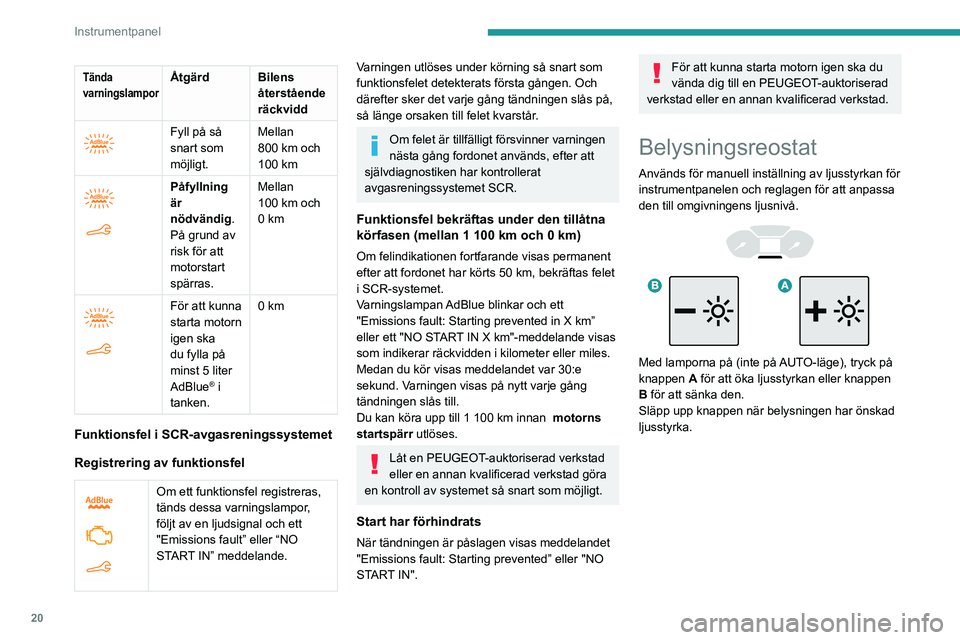 PEUGEOT PARTNER 2021 Bruksanvisningar (in Swedish) 20
Instrumentpanel
Pekskärmsbelysning med
reostat
► I menyn Settings ska du välja "Brightness".
Eller välja ” OPTIONS”, ”Screen configuration ”
och sedan ” Brightness”.
PEUGEOT PARTNER 2021 Bruksanvisningar (in Swedish) 20
Instrumentpanel
Pekskärmsbelysning med
reostat
► I menyn Settings ska du välja "Brightness".
Eller välja ” OPTIONS”, ”Screen configuration ”
och sedan ” Brightness”.