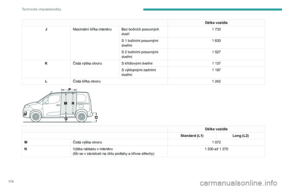 PEUGEOT PARTNER 2021  Návod na použití (in Czech) 174
Technické charakteristiky
Délka vozidla
J Maximální šířka interiéru Bez bočních posuvných 
dveří 1
  733
S 1 bočními posuvnými 
dveřmi 1
  630
S 2 bočními posuvnými 
dveřmi 1
