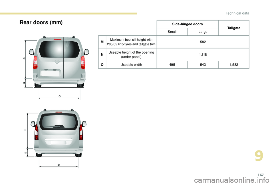 PEUGEOT PARTNER TEPEE 2020 Owners Manual 167
Rear doors (mm)Side-hinged doorsTailgate
Small Large
M
Maximum boot sill height with
205/65 R15 tyres and tailgate trim582
N Useable height of the opening
(under panel) 1,11 8
O Useable width 49 PEUGEOT PARTNER TEPEE 2020 Owners Manual 167
Rear doors (mm)Side-hinged doorsTailgate
Small Large
M
Maximum boot sill height with
205/65 R15 tyres and tailgate trim582
N Useable height of the opening
(under panel) 1,11 8
O Useable width 49