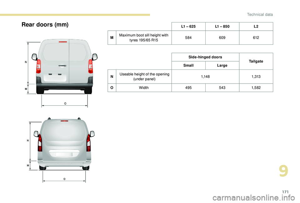 PEUGEOT PARTNER TEPEE 2020  Owners Manual 171
Rear doors (mm)L1 – 625L1 – 850 L2
M Maximum boot sill height with 
tyres 195/65 R15 584
609 612
Side-hinged doors Tailgate
Small Large
N Useable height of the opening 
(under panel) 1,14 8
1,