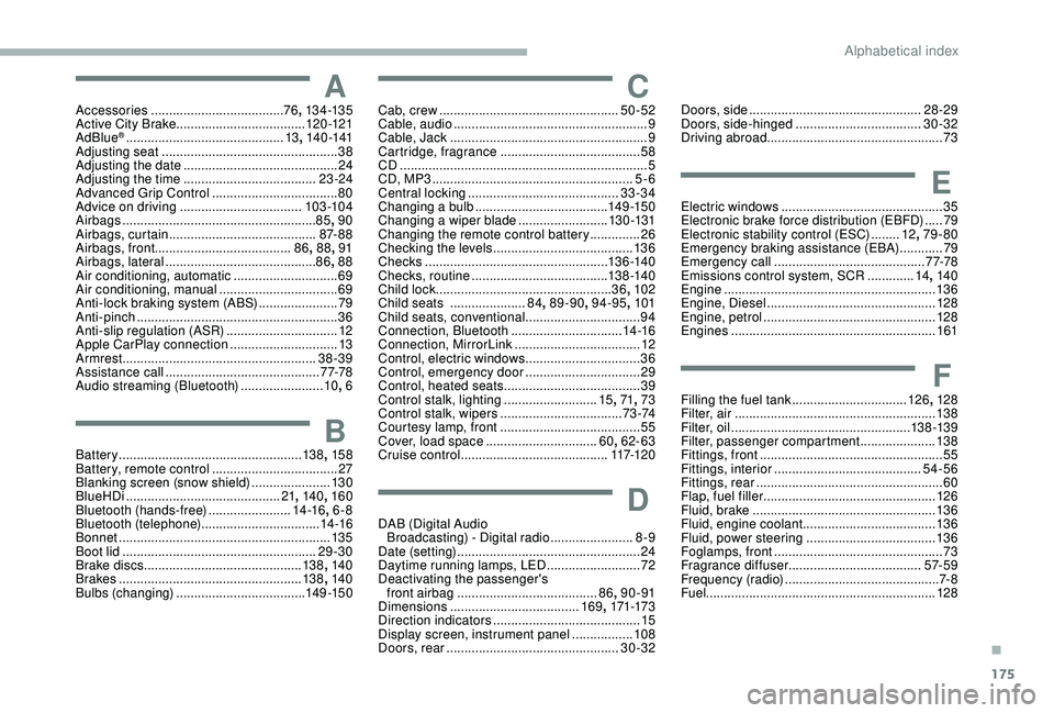 PEUGEOT PARTNER TEPEE 2020  Owners Manual 175
AAccessories ..................................... 76, 13 4 -13 5
Active City Brake  ............................... .....120 -121
AdBlue
® ............................................ 13,  140 -
