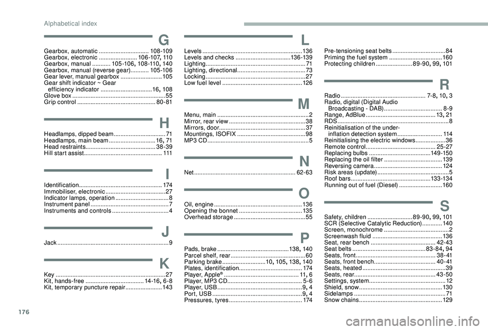 PEUGEOT PARTNER TEPEE 2020  Owners Manual 176
GGearbox, automatic ..............................108 -109
Gearbox, electronic  .......................10 6 -107, 11 0
Gearbox, manual
 

...........105 -10 6 , 108 -110 , 140
Gearbox, manual (rev