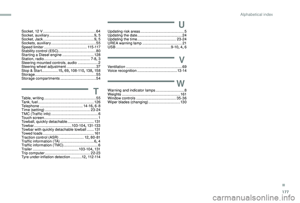PEUGEOT PARTNER TEPEE 2020  Owners Manual 177
Socket, 12 V ....................................................64
S ocket, auxiliary ............................................ 9, 
5
Socket, Jack
 

..........................................
