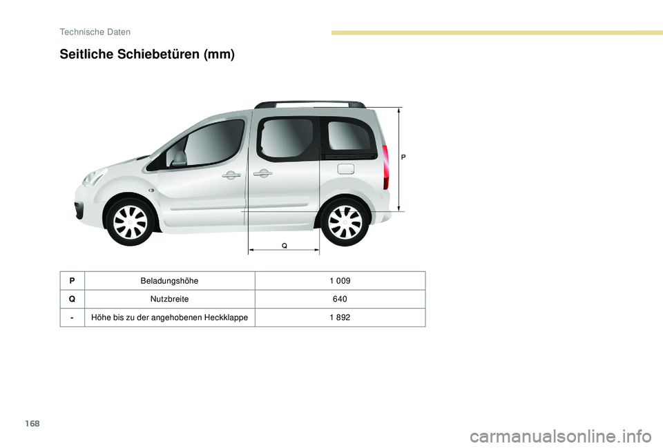PEUGEOT PARTNER TEPEE 2020 Betriebsanleitungen (in German) 168
Seitliche Schiebetüren (mm)
PBeladungshöhe 1 009
Q Nutzbreite 640
- Höhe bis zu der angehobenen Heckklappe 1
892
Technische Daten PEUGEOT PARTNER TEPEE 2020 Betriebsanleitungen (in German) 168
Seitliche Schiebetüren (mm)
PBeladungshöhe 1 009
Q Nutzbreite 640
- Höhe bis zu der angehobenen Heckklappe 1
892
Technische Daten