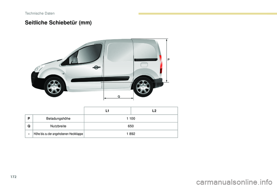 PEUGEOT PARTNER TEPEE 2020 Betriebsanleitungen (in German) 172
Seitliche Schiebetür (mm)
L1L2
P Beladungshöhe 1
10 0
Q Nutzbreite 650
-
Höhe bis zu der angehobenen Heckklappe1 892
Technische Daten PEUGEOT PARTNER TEPEE 2020 Betriebsanleitungen (in German) 172
Seitliche Schiebetür (mm)
L1L2
P Beladungshöhe 1
10 0
Q Nutzbreite 650
-
Höhe bis zu der angehobenen Heckklappe1 892
Technische Daten