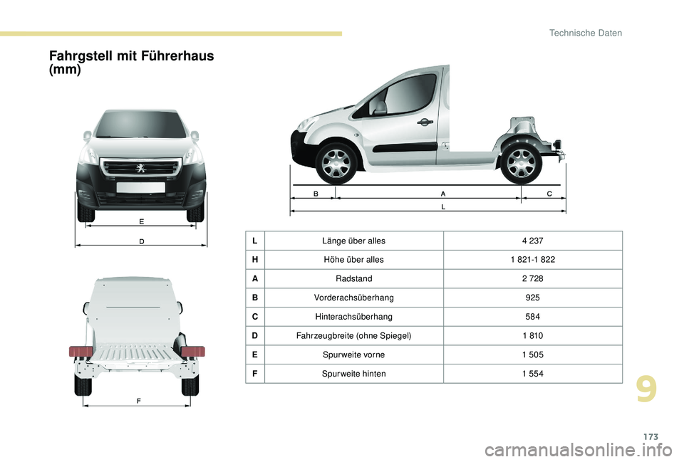 PEUGEOT PARTNER TEPEE 2020 Betriebsanleitungen (in German) 173
Fahrgstell mit Führerhaus
(mm)
LLänge über alles 4 237
H Höhe über alles 1
821-1 822
A Radstand 2
728
B Vorderachsüberhang 925
C Hinterachsüberhang 584
D Fahrzeugbreite (ohne Spiege PEUGEOT PARTNER TEPEE 2020 Betriebsanleitungen (in German) 173
Fahrgstell mit Führerhaus
(mm)
LLänge über alles 4 237
H Höhe über alles 1
821-1 822
A Radstand 2
728
B Vorderachsüberhang 925
C Hinterachsüberhang 584
D Fahrzeugbreite (ohne Spiege