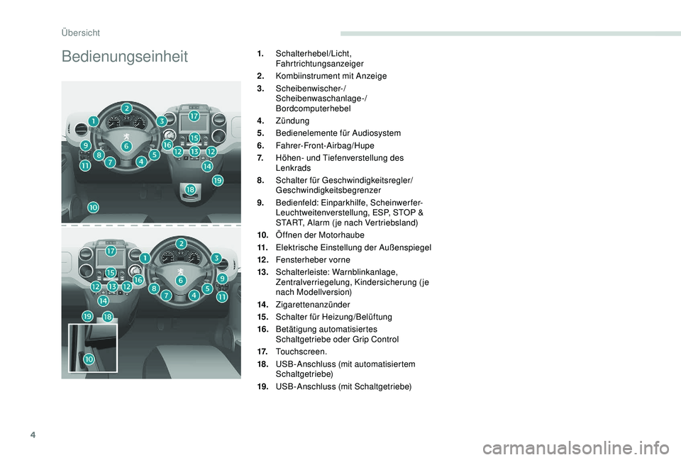 PEUGEOT PARTNER TEPEE 2020 Betriebsanleitungen (in German) 4
Bedienungseinheit1.Schalterhebel/Licht,
Fahrtrichtungsanzeiger
2. Kombiinstrument mit Anzeige
3. Scheibenwischer-/
Scheibenwaschanlage-/
Bordcomputerhebel
4. Zündung
5. Bedienelemente für Audiosy PEUGEOT PARTNER TEPEE 2020 Betriebsanleitungen (in German) 4
Bedienungseinheit1.Schalterhebel/Licht,
Fahrtrichtungsanzeiger
2. Kombiinstrument mit Anzeige
3. Scheibenwischer-/
Scheibenwaschanlage-/
Bordcomputerhebel
4. Zündung
5. Bedienelemente für Audiosy