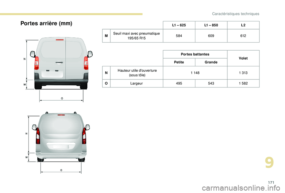 PEUGEOT PARTNER TEPEE 2020  Manuel du propriétaire (in French) 171
Portes arrière (mm)L1 – 625L 1   – 850L2
M Seuil maxi avec pneumatique 
195/65 R15 584
609 612
Portes battantes Volet
Petite Grande
N Hauteur utile d'ouverture 
(sous
 

tôle) 1
 

148 1