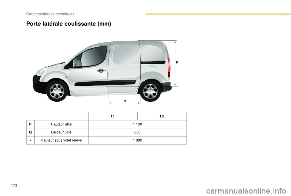 PEUGEOT PARTNER TEPEE 2020  Manuel du propriétaire (in French) 172
Porte latérale coulissante (mm)
L1L2
P Hauteur utile 1
 

10 0
Q Largeur utile 650
- Hauteur sous volet relevé 1
  892 
Caractéristiques techniques  