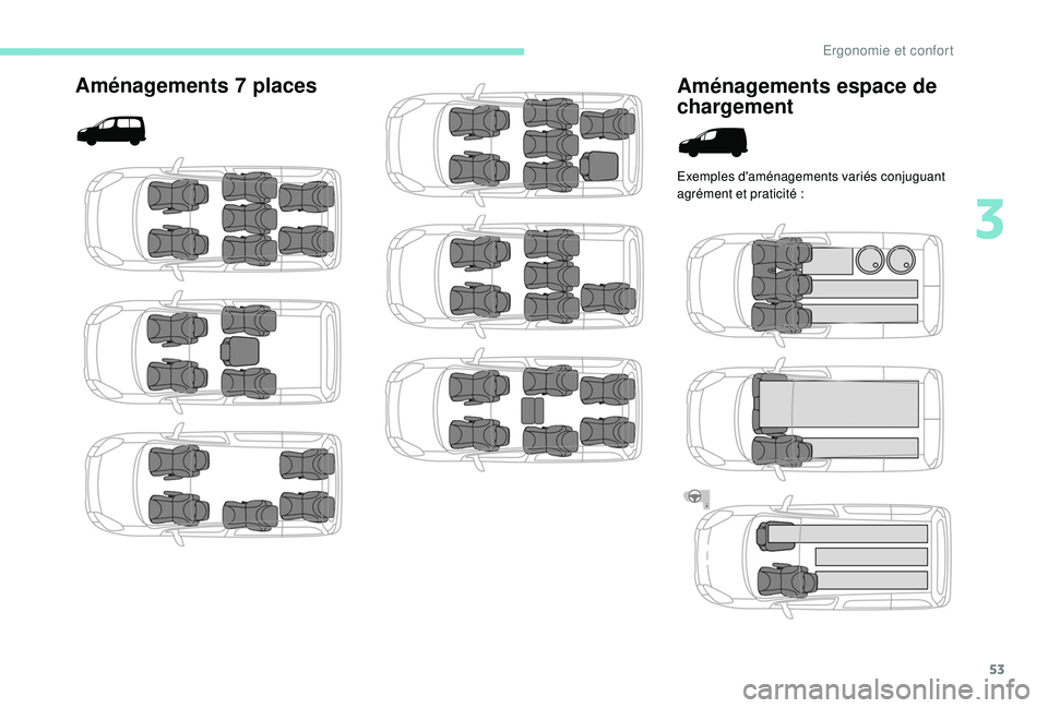 PEUGEOT PARTNER TEPEE 2020  Manuel du propriétaire (in French) 53
Aménagements 7 places
Aménagements espace de 
chargement
Exemples d'aménagements variés conjuguant 
agrément et praticité
  : 
3 
Ergonomie et confort  