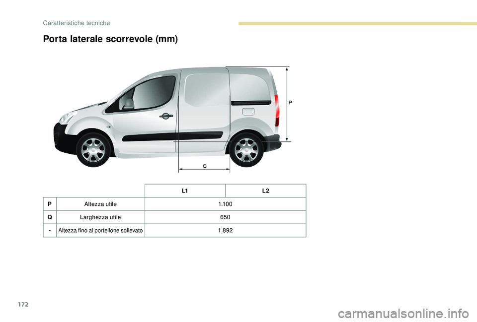 PEUGEOT PARTNER TEPEE 2020 Manuale duso (in Italian) 172
Porta laterale scorrevole (mm)
L1L2
P Altezza utile 1.1 0 0
Q Larghezza utile 650
-
Altezza fino al portellone sollevato1. 8 92
Caratteristiche tecniche PEUGEOT PARTNER TEPEE 2020 Manuale duso (in Italian) 172
Porta laterale scorrevole (mm)
L1L2
P Altezza utile 1.1 0 0
Q Larghezza utile 650
-
Altezza fino al portellone sollevato1. 8 92
Caratteristiche tecniche