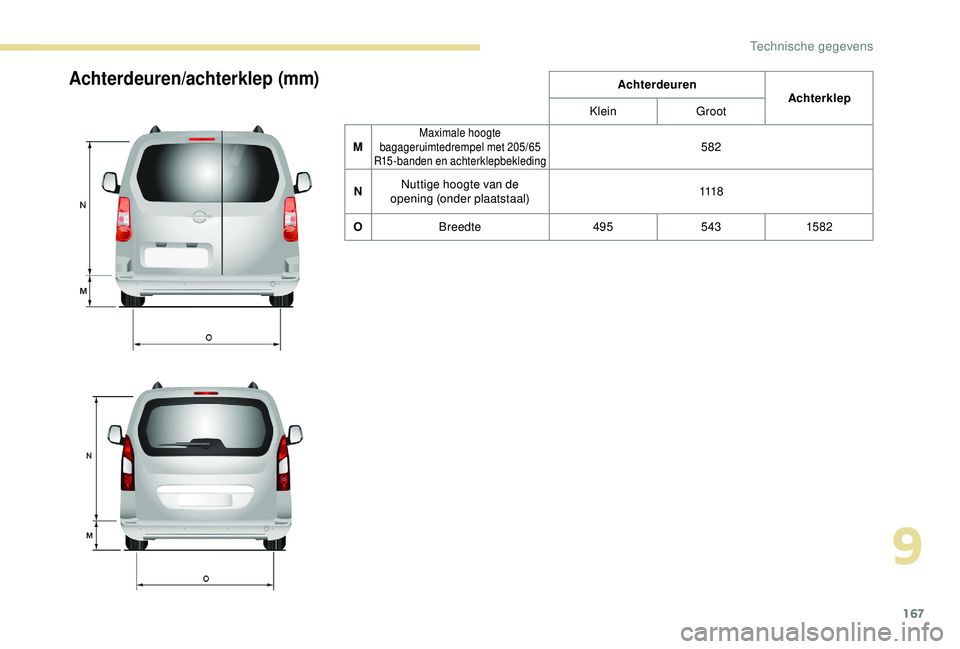 PEUGEOT PARTNER TEPEE 2020 Instructieboekje (in Dutch) 167
Achterdeuren/achterklep (mm)AchterdeurenAchterklep
Klein Groot
M
Maximale hoogte
bagageruimtedrempel met 205/65
R15-banden en achterklepbekleding582
N Nuttige hoogte van de
opening (onder plaat PEUGEOT PARTNER TEPEE 2020 Instructieboekje (in Dutch) 167
Achterdeuren/achterklep (mm)AchterdeurenAchterklep
Klein Groot
M
Maximale hoogte
bagageruimtedrempel met 205/65
R15-banden en achterklepbekleding582
N Nuttige hoogte van de
opening (onder plaat