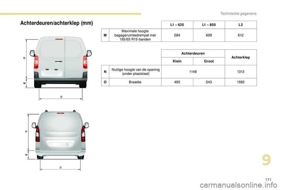 PEUGEOT PARTNER TEPEE 2020 Instructieboekje (in Dutch) 171
Achterdeuren/achterklep (mm)L1 – 625L1 – 850 L2
M Maximale hoogte
bagageruimtedrempel met 195/65 R15-banden 584
609 612
Achterdeuren Achterklep
Klein Groot
N Nuttige hoogte van de opening
( PEUGEOT PARTNER TEPEE 2020 Instructieboekje (in Dutch) 171
Achterdeuren/achterklep (mm)L1 – 625L1 – 850 L2
M Maximale hoogte
bagageruimtedrempel met 195/65 R15-banden 584
609 612
Achterdeuren Achterklep
Klein Groot
N Nuttige hoogte van de opening
(