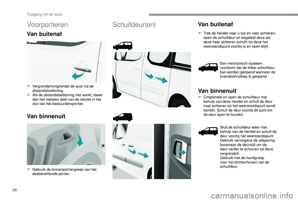 PEUGEOT PARTNER TEPEE 2020 Instructieboekje (in Dutch) 28
Voorportieren
Van buitenaf
Van binnenuit
Schuifdeur(en)Van buitenaf
F Trek de hendel naar u toe en naar achteren, open de schuifdeur en begeleid deze als
deze naar achteren schuift tot deze het
w PEUGEOT PARTNER TEPEE 2020 Instructieboekje (in Dutch) 28
Voorportieren
Van buitenaf
Van binnenuit
Schuifdeur(en)Van buitenaf
F Trek de hendel naar u toe en naar achteren, open de schuifdeur en begeleid deze als
deze naar achteren schuift tot deze het
w