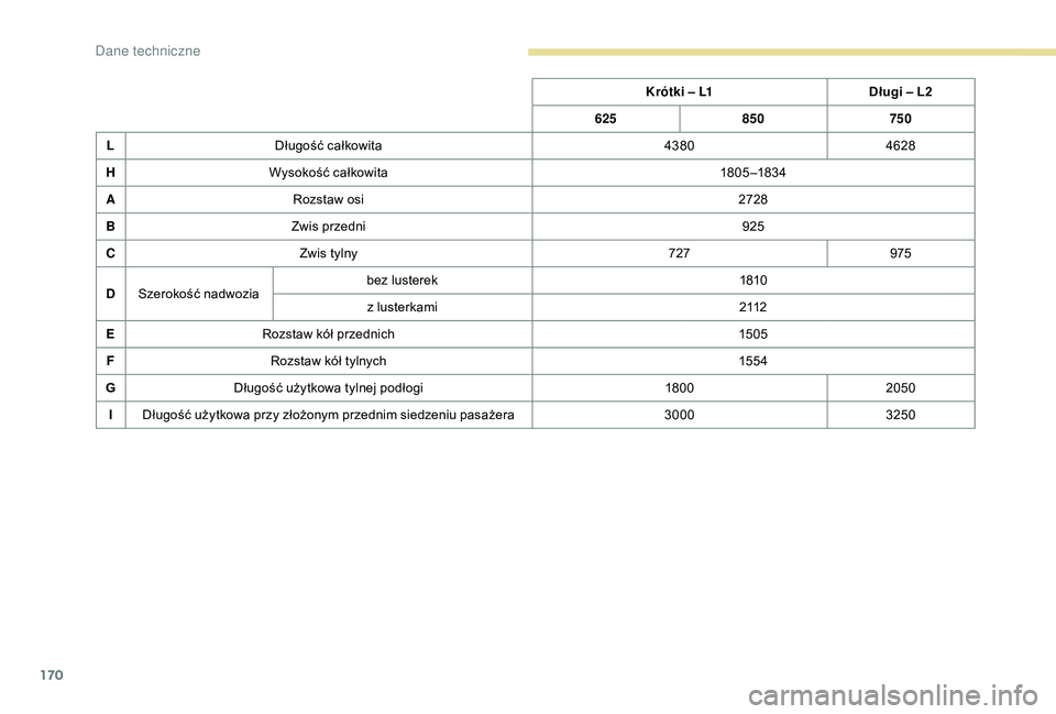PEUGEOT PARTNER TEPEE 2020 Instrukcja obsługi (in Polish) 170
Krótki – L1Długi – L2
625 850 750
L Długość całkowita 43804628
H Wysokość całkowita 18 05 –183 4
A Rozstaw osi 2728
B Zwis przedni 925
C Zwis tylny 727975
D Szerokość nadwozia bez PEUGEOT PARTNER TEPEE 2020 Instrukcja obsługi (in Polish) 170
Krótki – L1Długi – L2
625 850 750
L Długość całkowita 43804628
H Wysokość całkowita 18 05 –183 4
A Rozstaw osi 2728
B Zwis przedni 925
C Zwis tylny 727975
D Szerokość nadwozia bez
