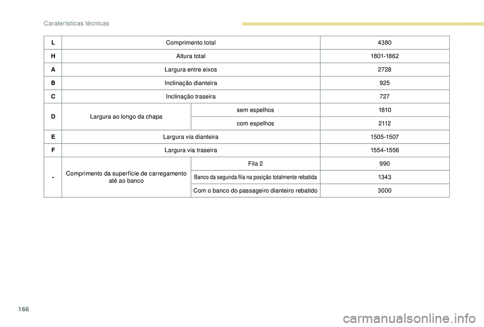 PEUGEOT PARTNER TEPEE 2020 Manual de utilização (in Portuguese) 166
LComprimento total 4380
H Altura total 18 01-18 62
A Largura entre eixos 2728
B Inclinação dianteira 925
C Inclinação traseira 727
D Largura ao longo da chapa sem espelhos
1810
com espelhos 2 PEUGEOT PARTNER TEPEE 2020 Manual de utilização (in Portuguese) 166
LComprimento total 4380
H Altura total 18 01-18 62
A Largura entre eixos 2728
B Inclinação dianteira 925
C Inclinação traseira 727
D Largura ao longo da chapa sem espelhos
1810
com espelhos 2