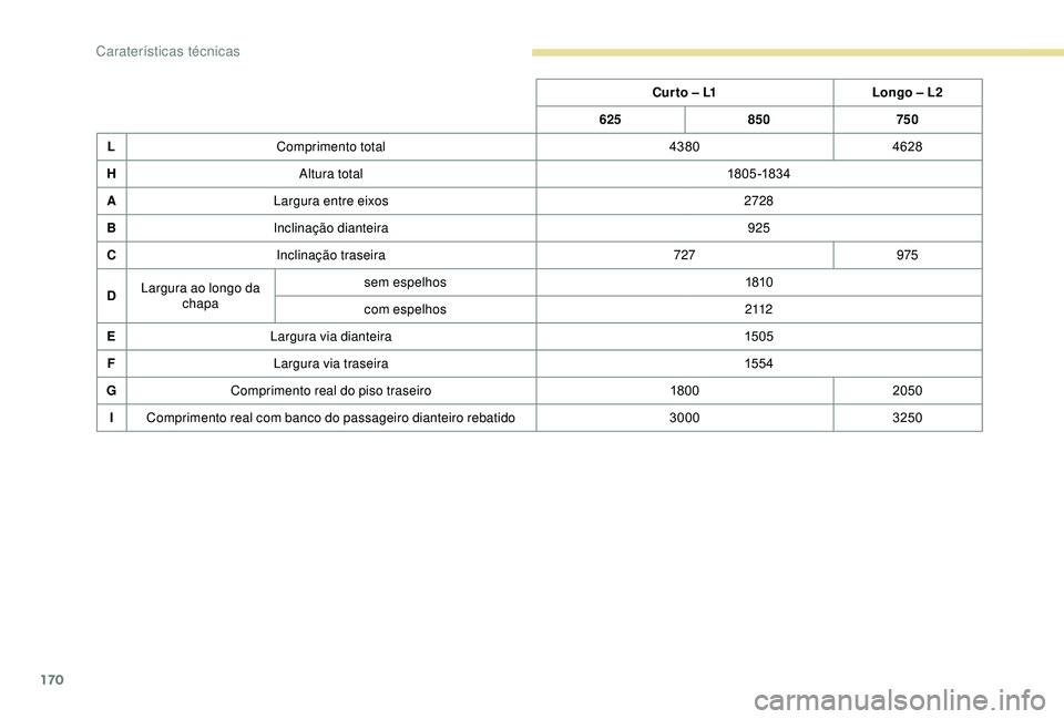 PEUGEOT PARTNER TEPEE 2020 Manual de utilização (in Portuguese) 170
Cur to – L1Longo – L2
625 850 750
L Comprimento total 43804628
H Altura total 18 05 -183 4
A Largura entre eixos 2728
B Inclinação dianteira 925
C Inclinação traseira 727975
D Largura ao l PEUGEOT PARTNER TEPEE 2020 Manual de utilização (in Portuguese) 170
Cur to – L1Longo – L2
625 850 750
L Comprimento total 43804628
H Altura total 18 05 -183 4
A Largura entre eixos 2728
B Inclinação dianteira 925
C Inclinação traseira 727975
D Largura ao l