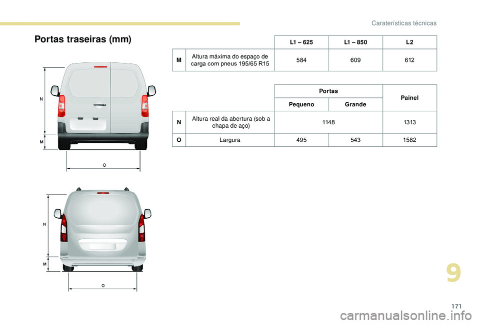 PEUGEOT PARTNER TEPEE 2020 Manual de utilização (in Portuguese) 171
Portas traseiras (mm)L1 – 625L1 – 850 L2
M Altura máxima do espaço de
carga com pneus 195/65 R15 584
609 612
Por tas Painel
Pequeno Grande
N Altura real da abertura (sob a
chapa de aço) 1 PEUGEOT PARTNER TEPEE 2020 Manual de utilização (in Portuguese) 171
Portas traseiras (mm)L1 – 625L1 – 850 L2
M Altura máxima do espaço de
carga com pneus 195/65 R15 584
609 612
Por tas Painel
Pequeno Grande
N Altura real da abertura (sob a
chapa de aço) 1