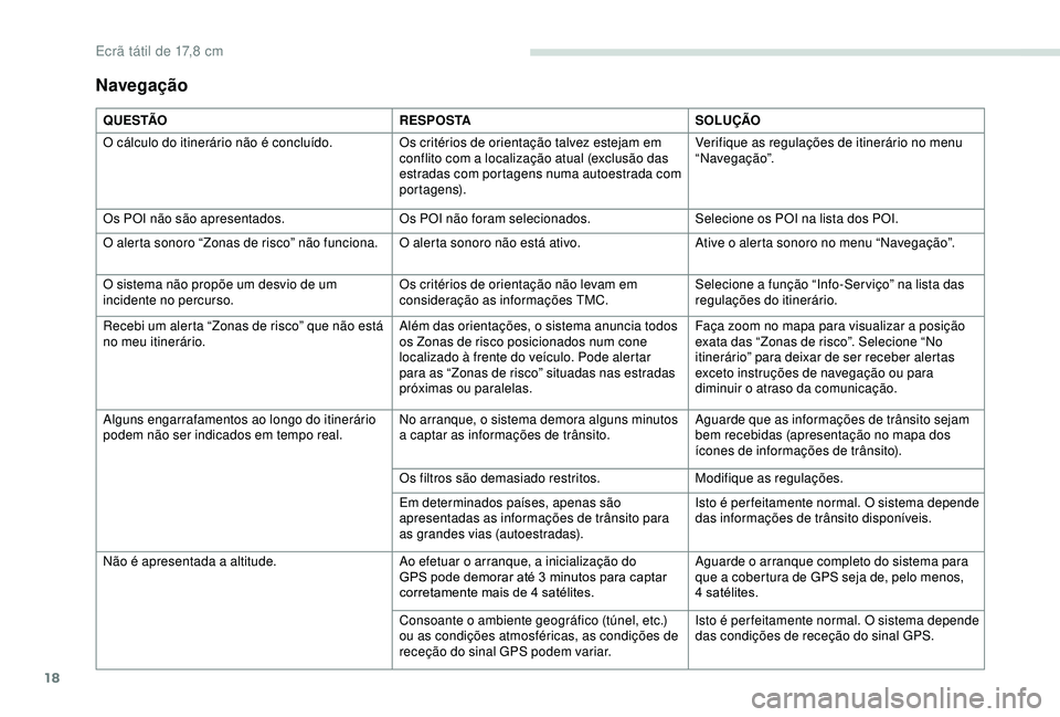 PEUGEOT PARTNER TEPEE 2020 Manual de utilização (in Portuguese) 18
Navegação
Q U E S TÃOR E S P O S TASOLUÇÃO
O cálculo do itinerário não é concluído. Os critérios de orientação talvez estejam em
conflito com a localização atual (exclusão das
est PEUGEOT PARTNER TEPEE 2020 Manual de utilização (in Portuguese) 18
Navegação
Q U E S TÃOR E S P O S TASOLUÇÃO
O cálculo do itinerário não é concluído. Os critérios de orientação talvez estejam em
conflito com a localização atual (exclusão das
est