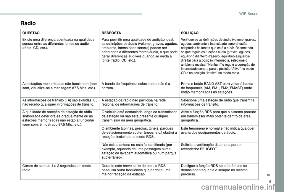 PEUGEOT PARTNER TEPEE 2020 Manual de utilização (in Portuguese) 9
Q U E S TÃOR E S P O S TASOLUÇÃO
Existe uma diferença acentuada na qualidade
sonora entre as diferentes fontes de áudio
(rádio, CD, etc.). Para permitir uma qualidade de audição ideal,
as PEUGEOT PARTNER TEPEE 2020 Manual de utilização (in Portuguese) 9
Q U E S TÃOR E S P O S TASOLUÇÃO
Existe uma diferença acentuada na qualidade
sonora entre as diferentes fontes de áudio
(rádio, CD, etc.). Para permitir uma qualidade de audição ideal,
as