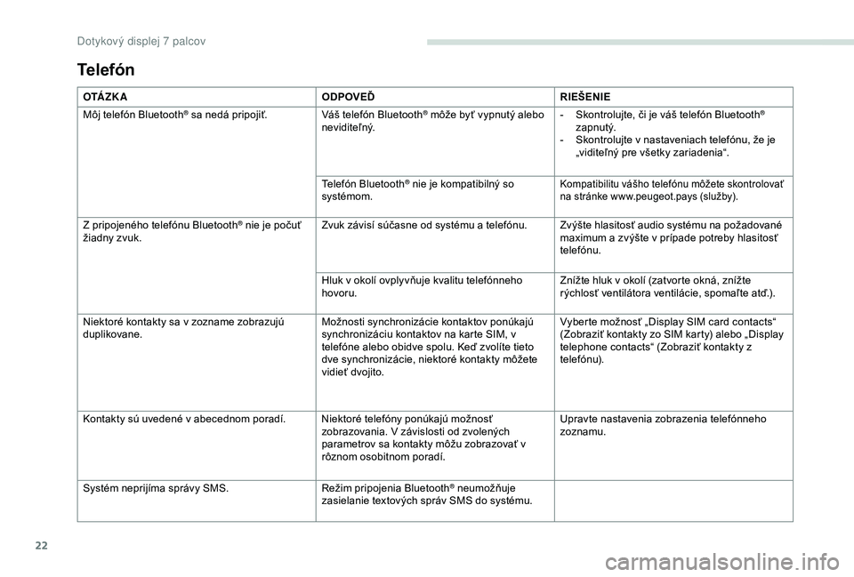 PEUGEOT PARTNER TEPEE 2020  Návod na použitie (in Slovakian) 22
Telefón
O TÁ Z K AODPOVEĎRIEŠENIE
Môj telefón Bluetooth
® sa nedá pripojiť. Váš telefón Bluetooth® môže byť vypnutý alebo 
n ev i di te ľ ný. -
 S kontrolujte, či je váš telef