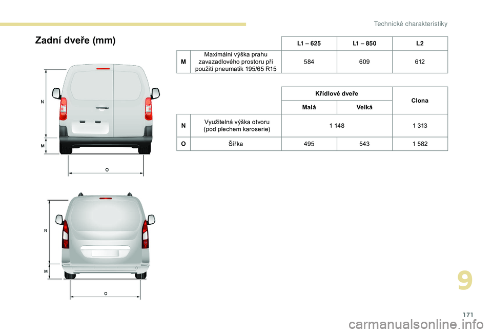 PEUGEOT PARTNER TEPEE 2020 Návod na použití (in Czech) 171
Zadní dveře (mm)L1 – 625L1 – 850 L2
M Maximální výška prahu
zavazadlového prostoru při
použití pneumatik 195/65 R15 584
609 612
Křídlové dveře Clona
Malá Velká
N Využitelná PEUGEOT PARTNER TEPEE 2020 Návod na použití (in Czech) 171
Zadní dveře (mm)L1 – 625L1 – 850 L2
M Maximální výška prahu
zavazadlového prostoru při
použití pneumatik 195/65 R15 584
609 612
Křídlové dveře Clona
Malá Velká
N Využitelná