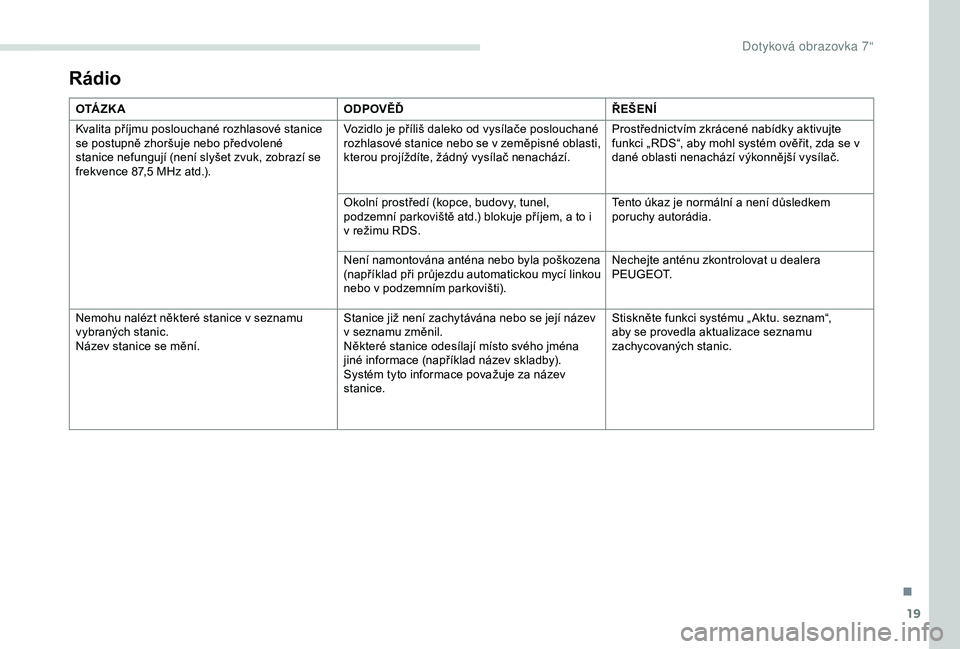 PEUGEOT PARTNER TEPEE 2020  Návod na použití (in Czech) 19
Rádio
O TÁ Z K AODPOVĚĎŘEŠENÍ
Kvalita příjmu poslouchané rozhlasové stanice 
se postupně zhoršuje nebo předvolené 
stanice nefungují (není slyšet zvuk, zobrazí se 
frekvence 87,5