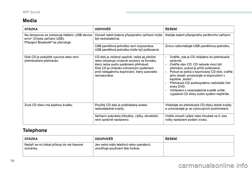 PEUGEOT PARTNER TEPEE 2020  Návod na použití (in Czech) 10
Media 
O TÁ Z K AODPOVĚĎŘEŠENÍ
Na obrazovce se zobrazuje hlášení „USB device 
error“ (Chyba zařízení USB).
Připojení Bluetooth
® se přerušuje. Úroveň nabití baterie připoje