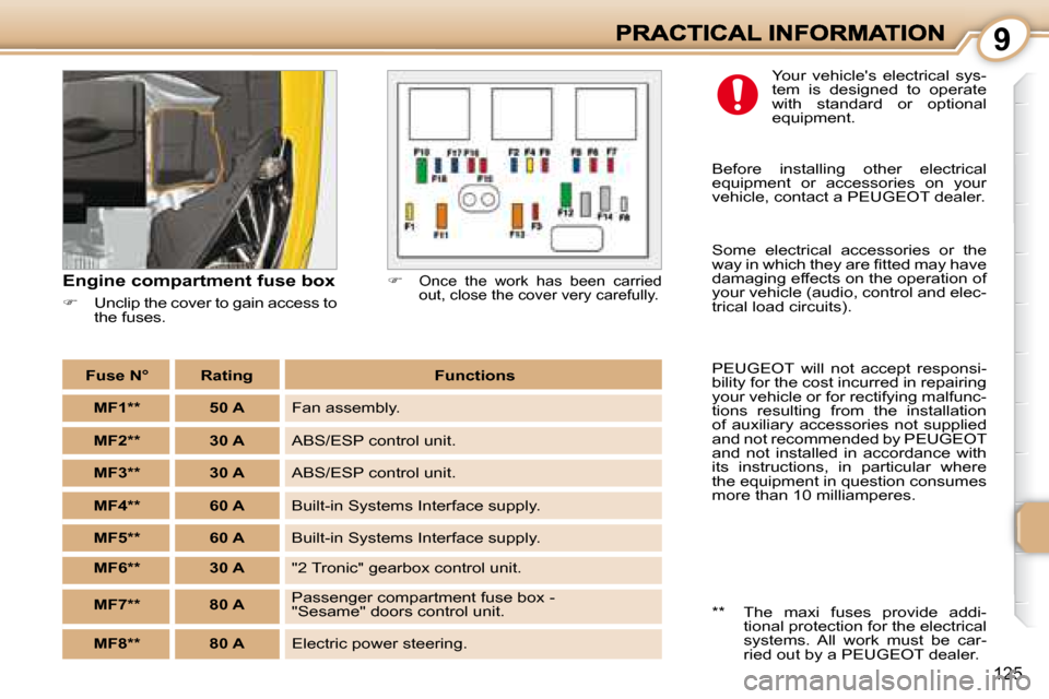 Peugeot 1007 Dag 2008.5 Owners Guide 9
125
  Engine compartment fuse box  
   
�    Unclip the cover to gain access to 
the fuses.    
�   Once  the  work  has  been  carried  
out, close the cover very carefully.  
Fuse N°RatingF