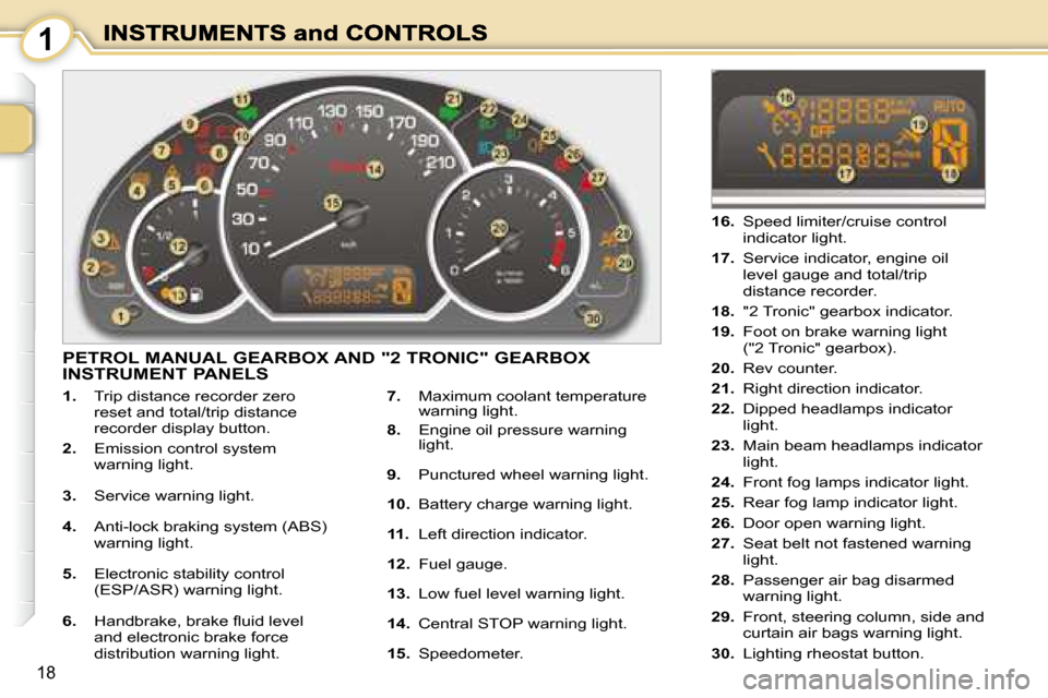 Peugeot 1007 Dag 2008.5  Owners Manual 1
18
 PETROL MANUAL GEARBOX AND "2 TRONIC" GEARBOX INSTRUMENT PANELS 
   
1.    Trip distance recorder zero 
reset and total/trip distance  
recorder display button. 
  
2.    Emission control system 