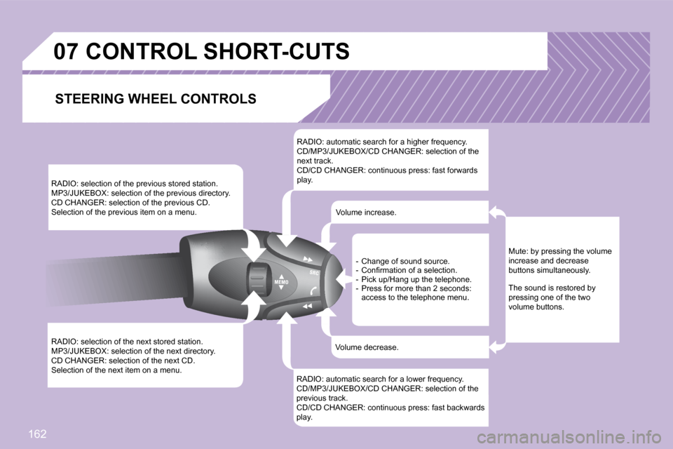 Peugeot 1007 Dag 2008.5  Owners Manual 162
07
� �R�A�D�I�O�:� �s�e�l�e�c�t�i�o�n� �o�f� �t�h�e� �p�r�e�v�i�o�u�s� �s�t�o�r�e�d� �s�t�a�t�i�o�n�.�  
� �M�P�3�/�J�U�K�E�B�O�X�:� �s�e�l�e�c�t�i�o�n� �o�f� �t�h�e� �p�r�e�v�i�o�u�s� �d�i�r�e�c�