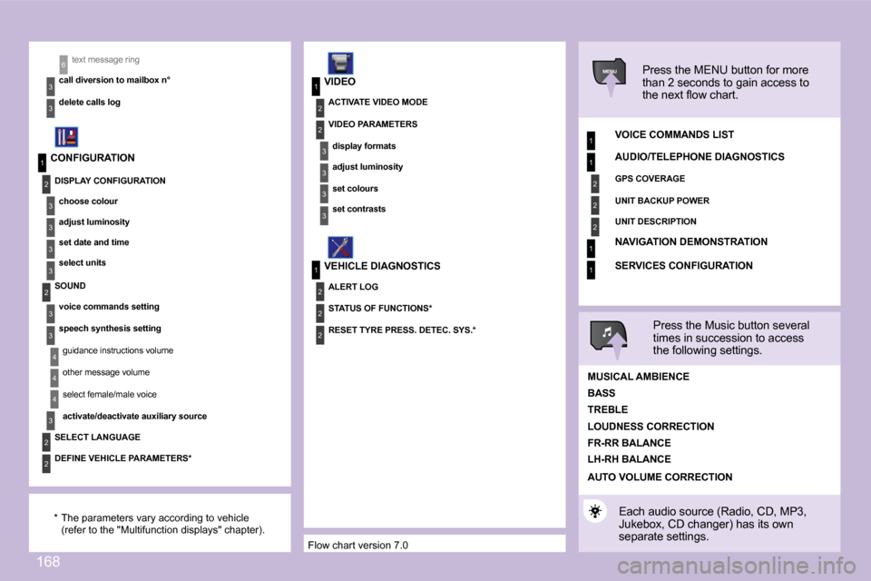 Peugeot 1007 Dag 2008.5  Owners Manual 168
1
2
3
3
3
3
2
3
3
4
4
1
3
2
3
1
2
3
3
2
2
2
1
2
2
2
1
1
4
3
2
2
3
3
6
1
 Each audio source (Radio, CD, MP3,  
Jukebox, CD changer) has its own 
separate settings.  
 text message ring 
  CONFIGURA