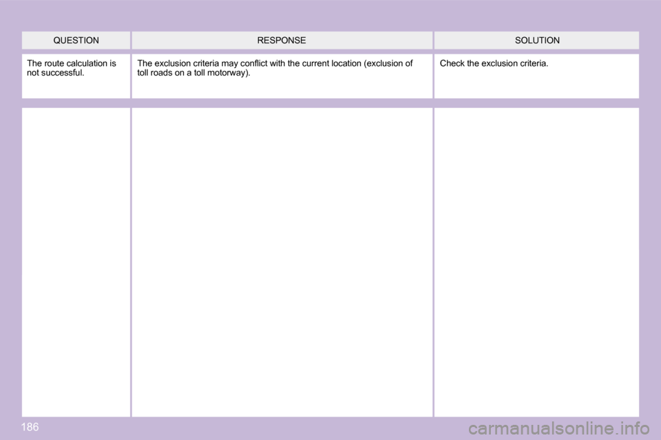 Peugeot 1007 Dag 2008.5 Owners Guide 186
 The route calculation is  
not successful. � �T�h�e� �e�x�c�l�u�s�i�o�n� �c�r�i�t�e�r�i�a� �m�a�y� �c�o�n�ﬂ� �i�c�t� �w�i�t�h� �t�h�e� �c�u�r�r�e
�n�t� �l�o�c�a�t�i�o�n� �(�e�x�c�l�u�s�i�o�n� �