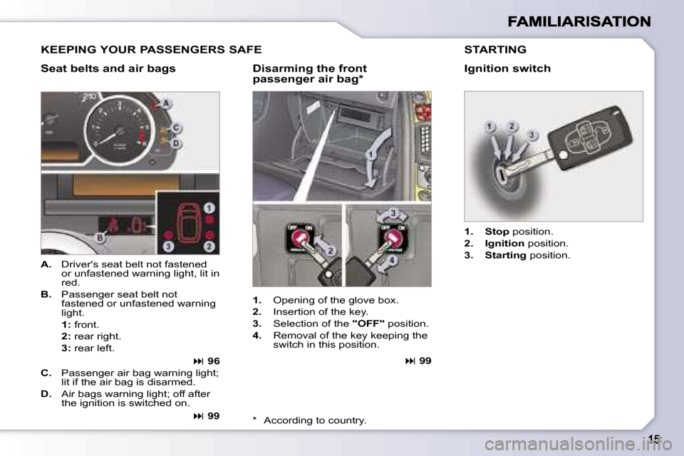 Peugeot 1007 Dag 2007 User Guide �1�.� �O�p�e�n�i�n�g� �o�f� �t�h�e� �g�l�o�v�e� �b�o�x�.
�2�.� �I�n�s�e�r�t�i�o�n� �o�f� �t�h�e� �k�e�y�.
�3�.� �S�e�l�e�c�t�i�o�n� �o�f� �t�h�e� �"�O�F�F�"� �p�o�s�i�t�i�o�n�.
�4�.� �R�e�m�o�v�a�l� �