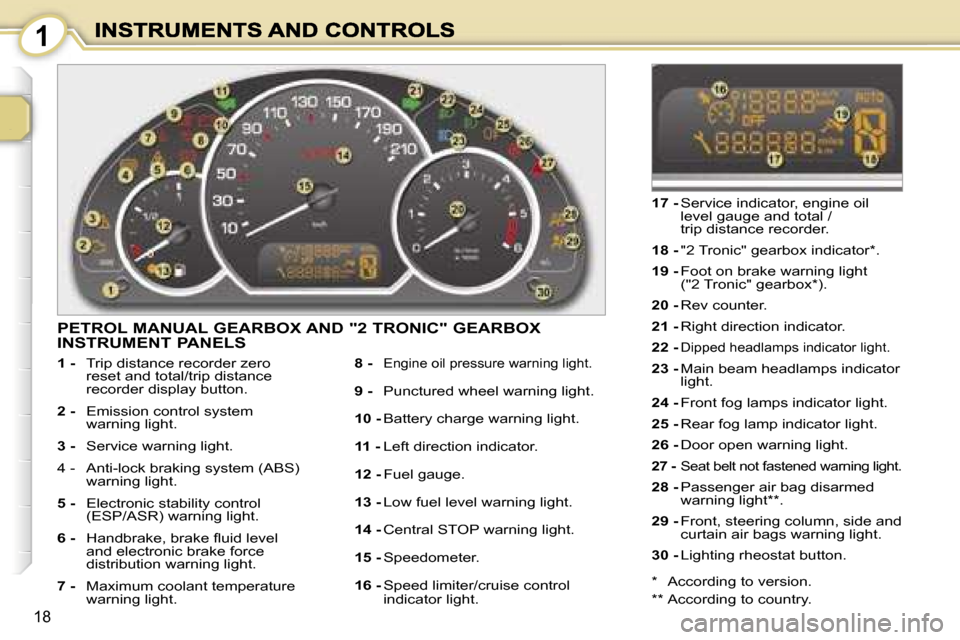 Peugeot 1007 Dag 2007 User Guide �1
�1�8
�P�E�T�R�O�L� �M�A�N�U�A�L� �G�E�A�R�B�O�X� �A�N�D� �"�2� �T�R�O�N�I�C�"� �G�E�A�R�B�O�X�  
�I�N�S�T�R�U�M�E�N�T� �P�A�N�E�L�S
�1� �-�  �T�r�i�p� �d�i�s�t�a�n�c�e� �r�e�c�o�r�d�e�r� �z�e�r�o� 