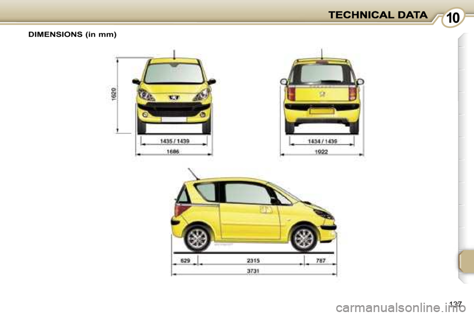 Peugeot 1007 Dag 2007  Owners Manual �1�1�0�0
�1�3�7
�D�I�M�E�N�S�I�O�N�S� �(�i�n� �m�m�)   