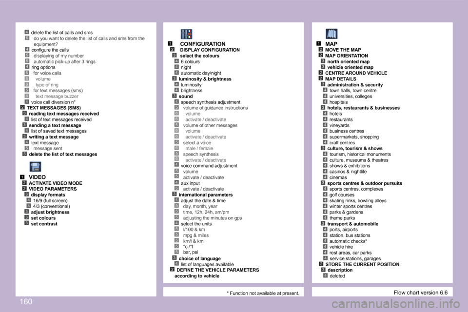 Peugeot 1007 Dag 2007  Owners Manual �4�5�5�4
�5�3
�2�3�4�3�4�3�4
�4
�5�6�6�5�6
�1�2�3
�4�4
�4�3
�4�4
�3�4�5�6�6�5�6�6�5�6�5�6�4�5�5
�3�4�5�5�5�4�5�5�5�5�5�3�4�2
�4�5
�2�3
�4
�2
�3
�2�3
�2
�4�4�3�4�4�4�4�4�4�3�4�4�4�4�4�3�4�4�4�4�4�4�3�4