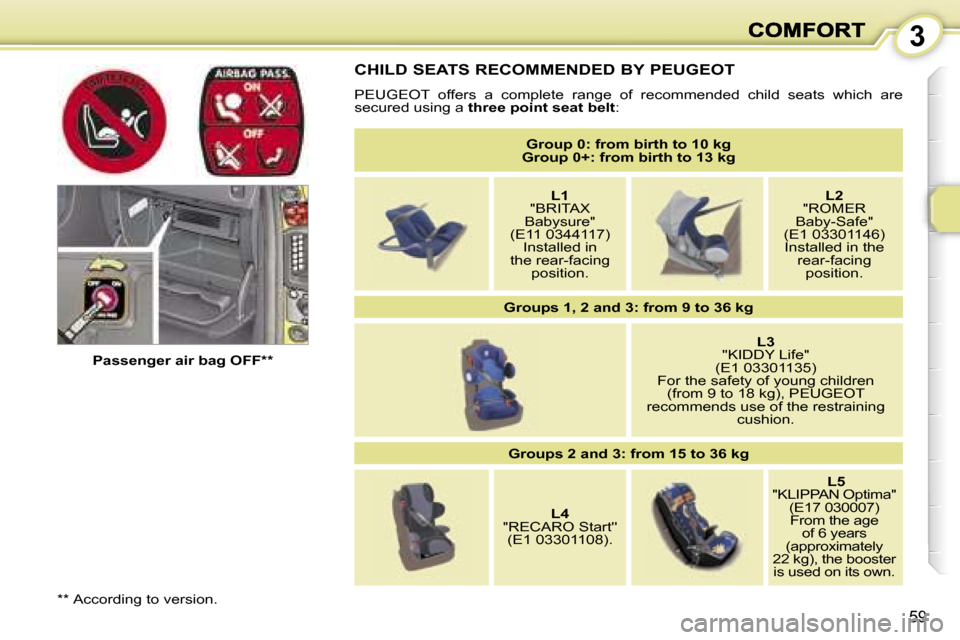 Peugeot 1007 Dag 2007 Workshop Manual �3
�5�9
�C�H�I�L�D� �S�E�A�T�S� �R�E�C�O�M�M�E�N�D�E�D� �B�Y� �P�E�U�G�E�O�T
�P�E�U�G�E�O�T�  �o�f�f�e�r�s�  �a�  �c�o�m�p�l�e�t�e�  �r�a�n�g�e�  �o�f�  �r�e�c�o�m�m�e�n�d�e�d�  �c�h�i�l�d�  �s�e�a�t�