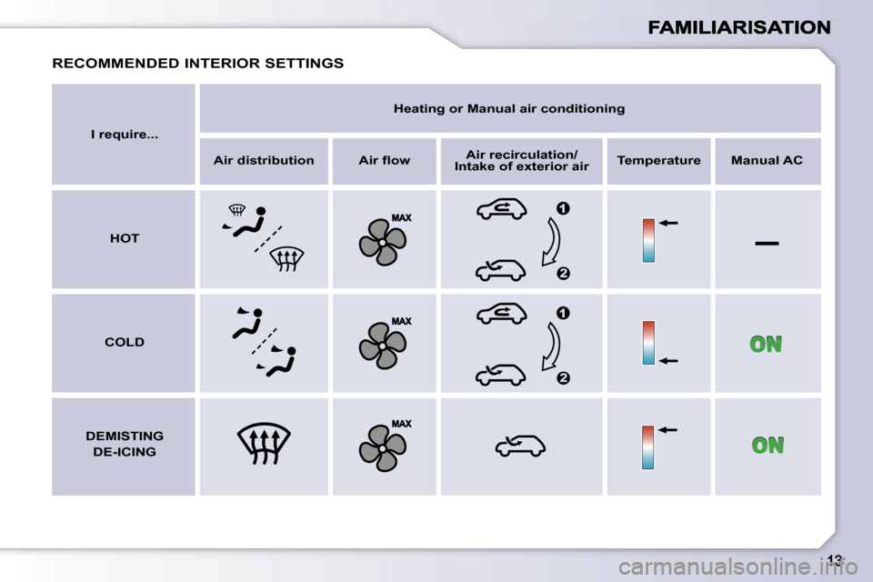 Peugeot 1007 Dag 2007  Owners Manual �–
�R�E�C�O�M�M�E�N�D�E�D� �I�N�T�E�R�I�O�R� �S�E�T�T�I�N�G�S
�I� �r�e�q�u�i�r�e�.�.�.
�H�e�a�t�i�n�g� �o�r� �M�a�n�u�a�l� �a�i�r� �c�o�n�d�i�t�i�o�n�i�n�g
�A�i�r� �d�i�s�t�r�i�b�u�t�i�o�n�A�i�r� ��