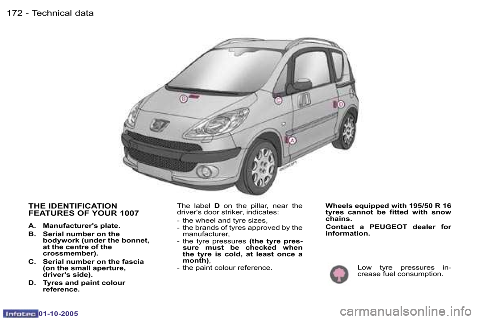 Peugeot 1007 Dag 2005.5  Owners Manual �1�7�2 �-�T�e�c�h�n�i�c�a�l� �d�a�t�a
�0�1�-�1�0�-�2�0�0�5
�T�H�E� �I�D�E�N�T�I�F�I�C�A�T�I�O�N�  
�F�E�A�T�U�R�E�S� �O�F� �Y�O�U�R� �1�0�0�7
�A�.�  �M�a�n�u�f�a�c�t�u�r�e�r��s� �p�l�a�t�e�. 
�B�.�  