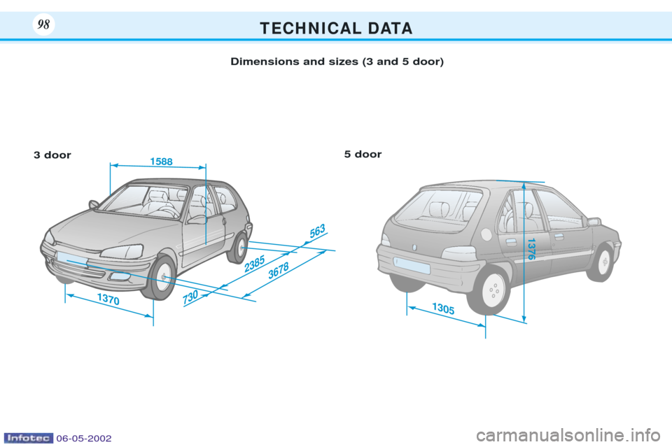 Peugeot 106 Dag 2001.5  Owners Manual T E C H N I C A L D ATA98
1370
1588
23853678563
7301305
1376
5 door
Dimensions and sizes (3 and 5 door)3 door 
06-05-2002 