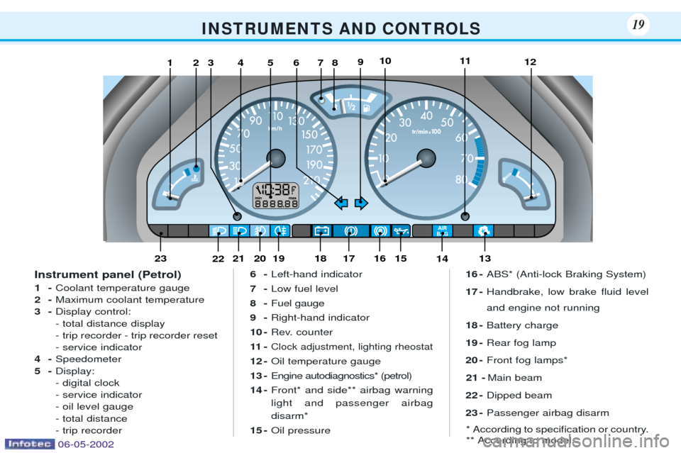Peugeot 106 Dag 2001.5 User Guide I N S T R U M E N T S   A N D   C O N T R O L S19
123456781011129
1416171819202122231315
Instrument panel (Petrol) 1-Coolant temperature gauge
2- Maximum coolant temperature
3- Display control: 
- tot