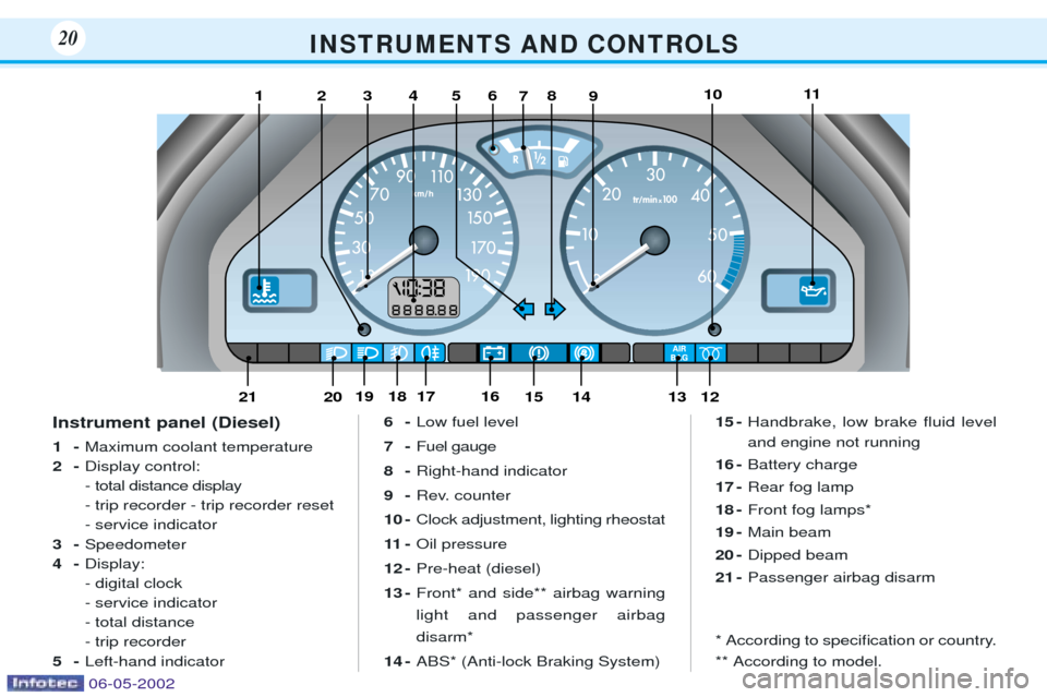 Peugeot 106 Dag 2001.5 User Guide I N S T R U M E N T S   A N D   C O N T R O L S20
12345910118
13121415161718192021
67
Instrument panel (Diesel) 1-Maximum coolant temperature
2- Display control: 
- total distance display- trip record