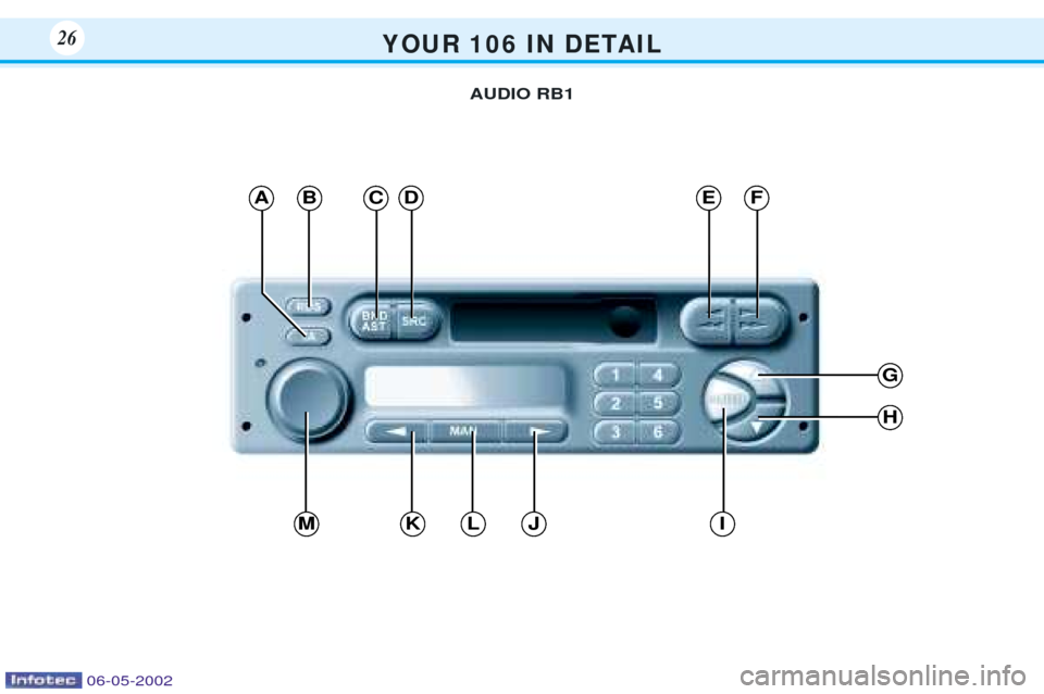 Peugeot 106 Dag 2001.5  Owners Manual Y O U R   1 0 6   I N   D E TA I L26
ABC
G
H
IJLKM
DEF
AUDIO RB1
06-05-2002  