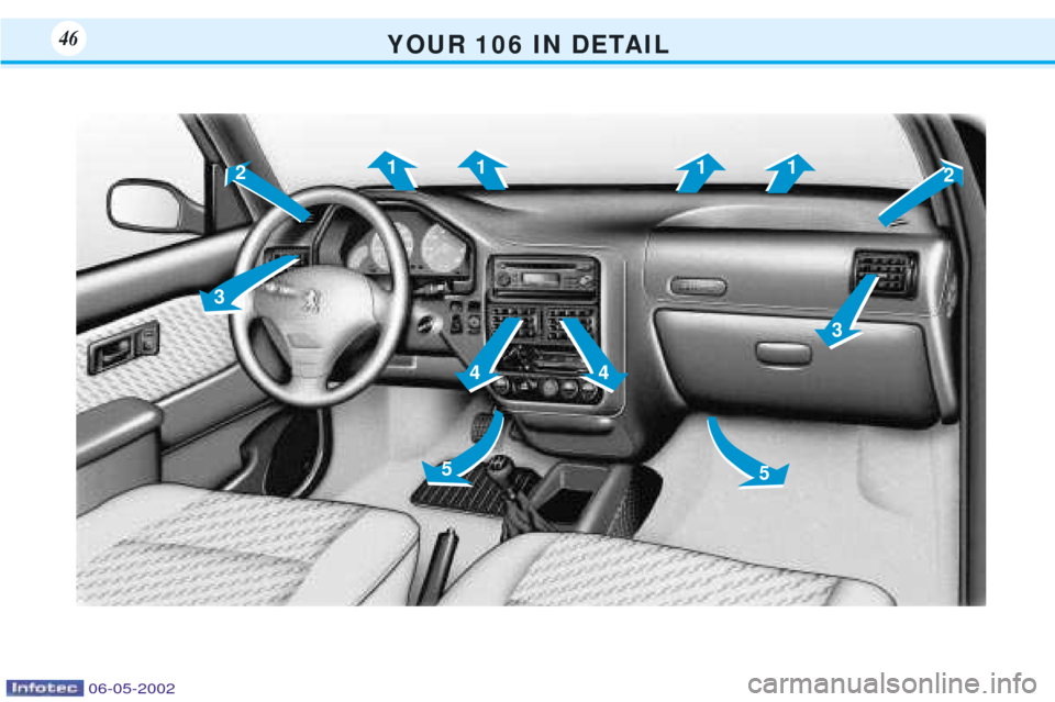 Peugeot 106 Dag 2001.5 Service Manual Y O U R   1 0 6   I N   D E TA I L46
21
3 4
5 5
4
3
11
1
2
06-05-2002  