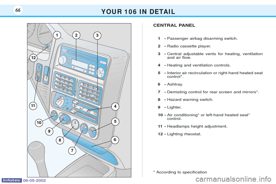 Peugeot 106 Dag 2001.5 User Guide Y O U R   1 0 6   I N   D E TA I L66
4
1
2 5
3
6AUDIO
RD S TA
2
12
11
10
9
8
7
5
6
31
4
CENTRAL PANEL
1- Passenger airbag disarming switch.
2- Radio cassette player.
3- Central adjustable vents for he
